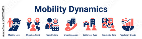 Mobility Dynamics web banner icon vector illustration concept for business with icon of Mobility Level, Migration Trend, Work Pattern, Urban Expansion, Settlement Type, Residential Zone.