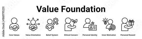 Value Foundation web banner icon vector illustration concept for business with icon of Core Values, Value Orientation, Belief System, Ethical Concern, Personal Identity, Inner Motivation, Personal.