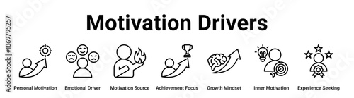 Motivation Drivers web banner icon vector illustration concept for business with icon of Personal Motivation, Emotional Driver, Motivation Source, Achievement Focus, Growth Mindset, Inner Motivation,.