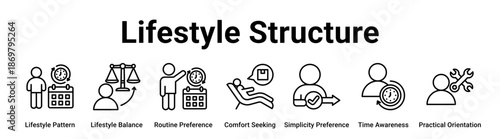 Lifestyle Structure web banner icon vector illustration concept for business with icon of Lifestyle Pattern, Lifestyle Balance, Routine Preference, Comfort Seeking, Simplicity Preference, Time.