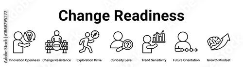 Change Readiness web banner icon vector illustration concept for business with icon of Innovation Openness, Change Resistance, Exploration Drive, Curiosity Level, Trend Sensitivity, Future.