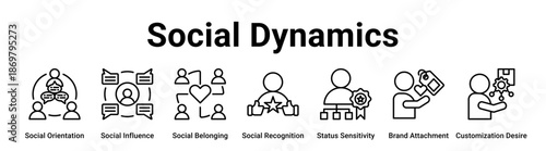 Social Dynamics web banner icon vector illustration concept for business with icon of Social Orientation, Social Influence, Social Belonging, Social Recognition, Status Sensitivity, Brand Attachment,.