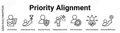 Priority Alignment web banner icon vector illustration concept for business with icon of Life Priorities, Achievement Focus, Security Priority, Independence Drive, Time Awareness, Value Orientation,.