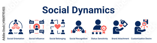Social Dynamics web banner icon vector illustration concept for business with icon of Social Orientation, Social Influence, Social Belonging, Social Recognition, Status Sensitivity, Brand Attachment,.