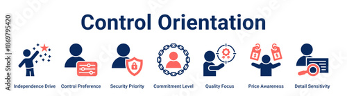 Control Orientation web banner icon vector illustration concept for business with icon of Independence Drive, Control Preference, Security Priority, Commitment Level, Quality Focus, Price Awareness,.