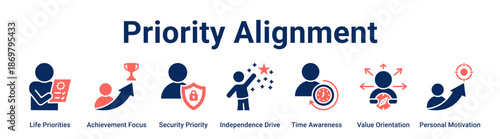 Priority Alignment web banner icon vector illustration concept for business with icon of Life Priorities, Achievement Focus, Security Priority, Independence Drive, Time Awareness, Value Orientation,.