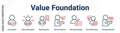 Value Foundation web banner icon vector illustration concept for business with icon of Core Values, Value Orientation, Belief System, Ethical Concern, Personal Identity, Inner Motivation, Personal.