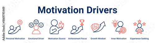 Motivation Drivers web banner icon vector illustration concept for business with icon of Personal Motivation, Emotional Driver, Motivation Source, Achievement Focus, Growth Mindset, Inner Motivation,.