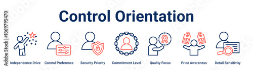 Control Orientation web banner icon vector illustration concept for business with icon of Independence Drive, Control Preference, Security Priority, Commitment Level, Quality Focus, Price Awareness,.