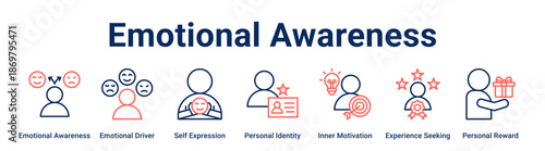 Emotional Awareness web banner icon vector illustration concept for business with icon of Emotional Awareness, Emotional Driver, Self Expression, Personal Identity, Inner Motivation, Experience.