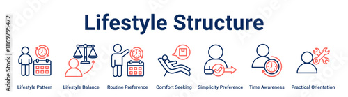 Lifestyle Structure web banner icon vector illustration concept for business with icon of Lifestyle Pattern, Lifestyle Balance, Routine Preference, Comfort Seeking, Simplicity Preference, Time.