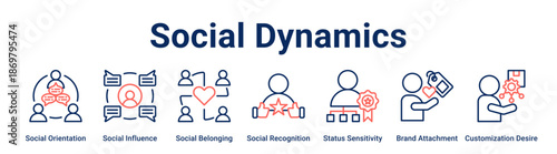 Social Dynamics web banner icon vector illustration concept for business with icon of Social Orientation, Social Influence, Social Belonging, Social Recognition, Status Sensitivity, Brand Attachment,.