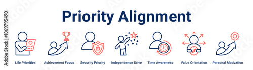 Priority Alignment web banner icon vector illustration concept for business with icon of Life Priorities, Achievement Focus, Security Priority, Independence Drive, Time Awareness, Value Orientation,.