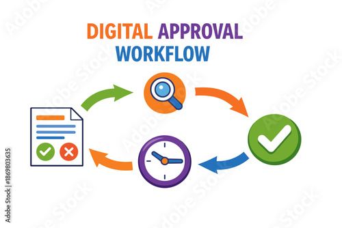 Digital approval workflow with arrows, icons, and checkmarks