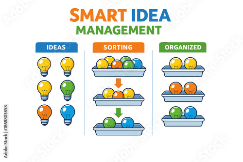 Smart idea management process with colorful light bulb sorting and organization
