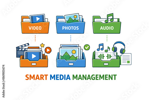 Smart media management: organize video, photo, and audio files efficiently