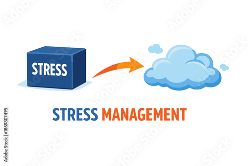 Stress management concept with transformation from block to cloud