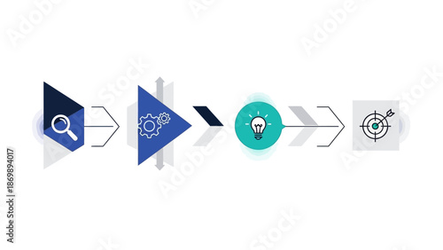 Linear infographic displaying a strategic development process, guiding from initial concept research and analytical insight through innovative ideation to successful objective achievement