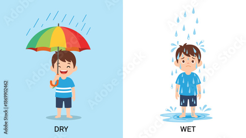 Educational illustration showing a happy boy staying dry under an umbrella and a sad boy getting wet in the pouring rain.