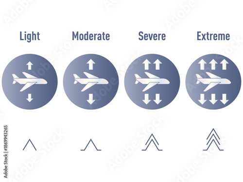 Display of turbulence intensity level.