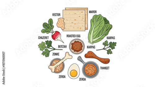 Passover Seder Plate Items Arranged in Circle with Labels - Jewish Holiday Symbols
