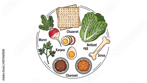Passover Seder Plate Items, Symbols of Jewish Holiday Traditions and Food