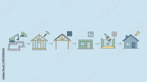 Step by step house construction process with icons