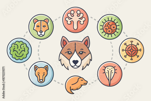Dog surrounded by icons of animals and viruses