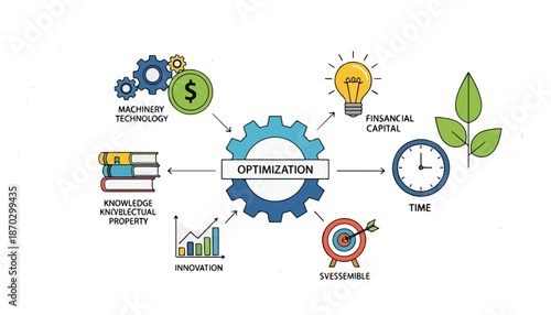 An infographic illustrating the concept of optimization, connecting machinery, technology, knowledge, intellectual property, innovation, financial capital, time, and sustainability.