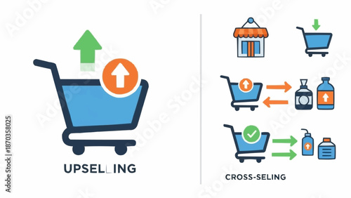 Upselling and Cross-selling retail strategies illustrated with shopping cart icons.