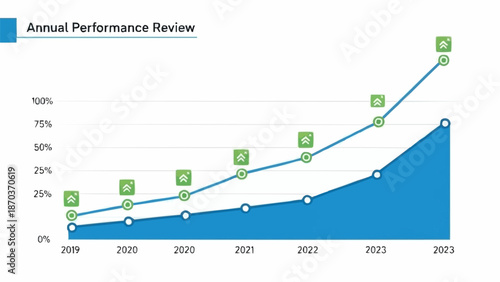 Annual Performance Review Graph Showing Upward Trend.
