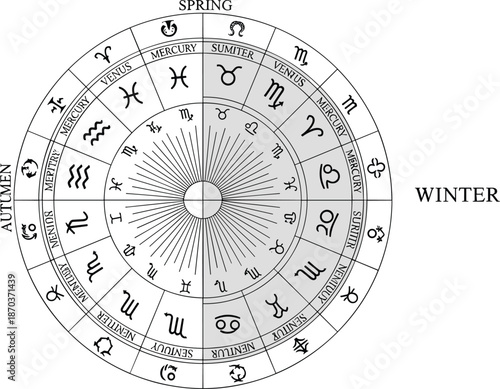 Zodiac Astrology Wheel Chart with Western Horoscope Signs and Seasonal Divisions for Spring Summer Autumn and Winter Isolated on White Background
