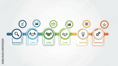 Business Process Improvement Stages Discovery, Decision, Proposal, and Execution