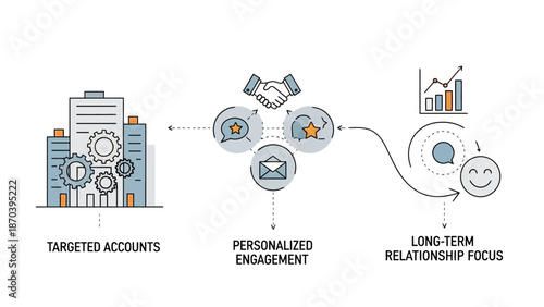 Optimizing Customer Relationship Management through Strategic Targeting, Personalized Engagement, and Long-term Retention Focus
