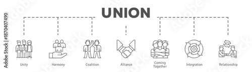 Union infographic icon flow process which consists of Unity, Harmony, Coalition, Alliance, Coming Together, Integration, Relationship.
