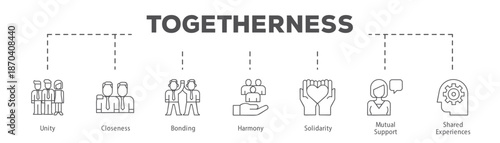 Togetherness infographic icon flow process which consists of Unity, Closeness, Bonding, Harmony, Solidarity, Mutual Support, Shared Experiences.