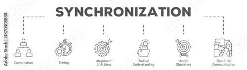 Synchronization infographic icon flow process which consists of Coordination, Timing, Alignment of Actions, Mutual Understanding, Shared Objectives, Real-Time Communication.