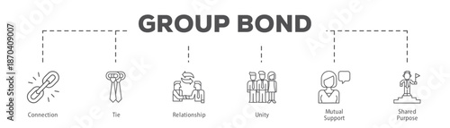 Group Bond infographic icon flow process which consists of Connection, Tie, Relationship, Unity, Mutual Support, Shared Purpose.