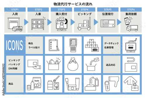 EC物流・通販代行関連の図解テンプレートと白黒アイコンセット