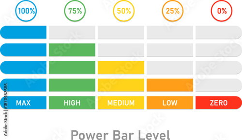 Power Bar Level Indicator Chart Color Coded Capacity Gauge for Battery Life, Performance Metrics and UI Dashboards Data Visualization
