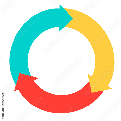 Free Download Cycle Diagram Illustration - GFXLoad