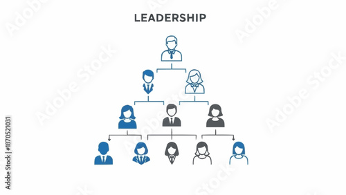 Organizational Chart Showing Leadership Hierarchy and Team Structure.