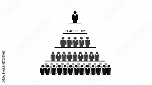 Organizational Chart Showing Leadership Hierarchy and Team Structure.