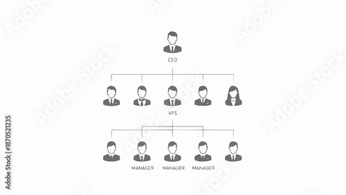 Organizational Chart Showing Hierarchy and Team Structure.