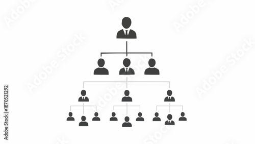 Organizational chart showing hierarchy and team structure.