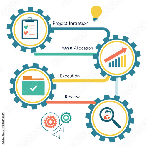 A vector graphic illustrating the project management process with four stages