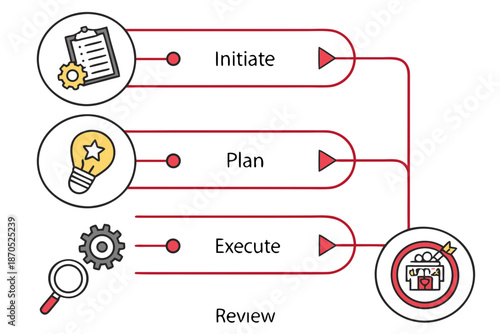 A vector graphic illustrating the four stages of project management