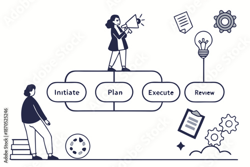 A vector graphic illustrating the project management process with a woman using a megaphone
