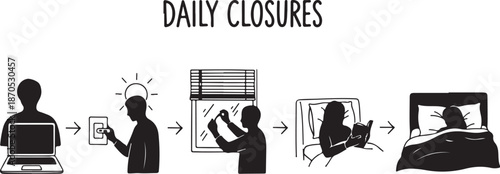 Daily closures and productivity workflow process