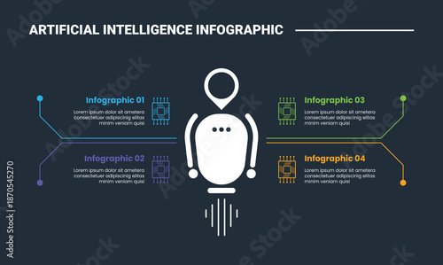 artificial intelligence infographic process diagram with robotic centered with quadrant structure content with dark background bright outline style 4 points